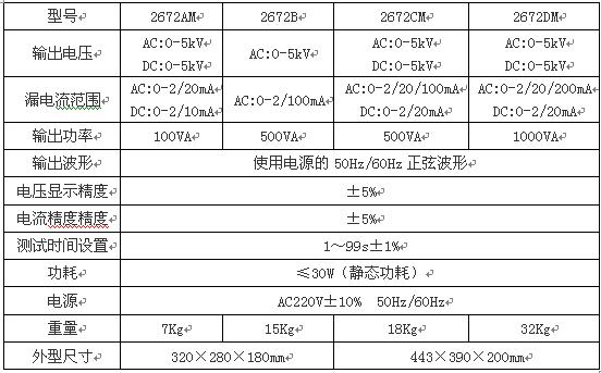 參數.JPG 參數.JPG